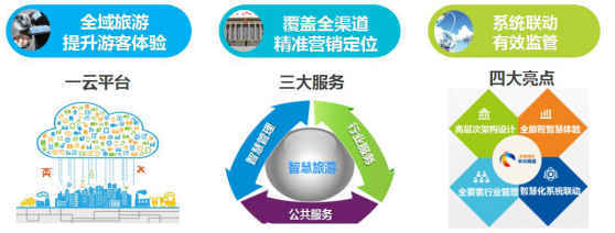 中興網(wǎng)信榮膺中國管理科學獎，物聯(lián)網(wǎng)技術賦能智慧旅游方案再獲權威認可