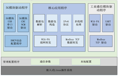 智博會盛況 聯(lián)盟創(chuàng)新成果聚焦物聯(lián)網(wǎng)技術研發(fā)新篇章